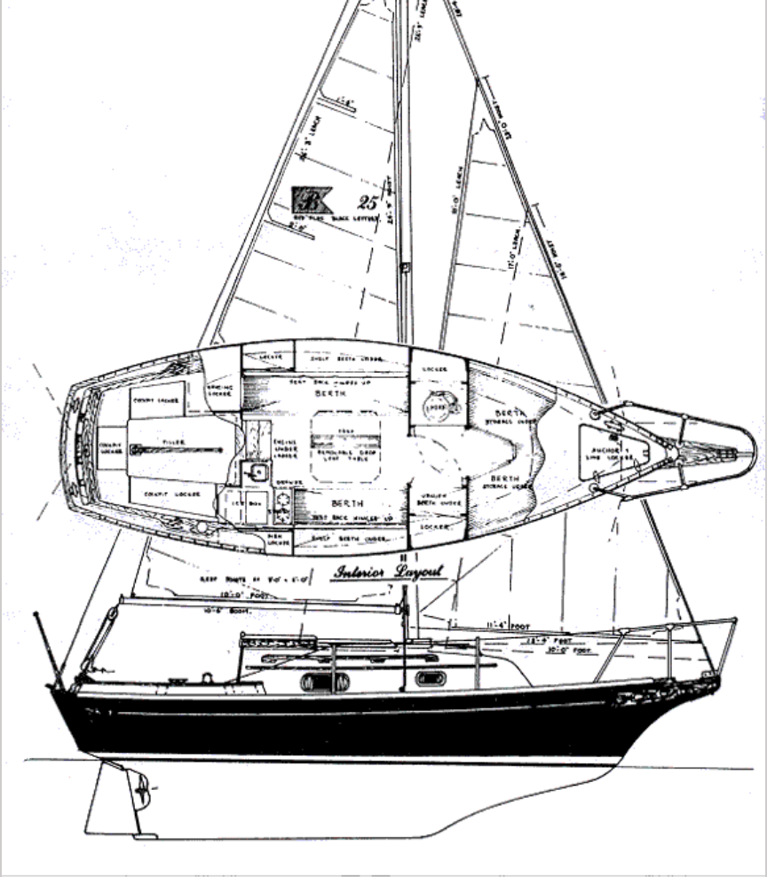 Bayfield 25 sailboat