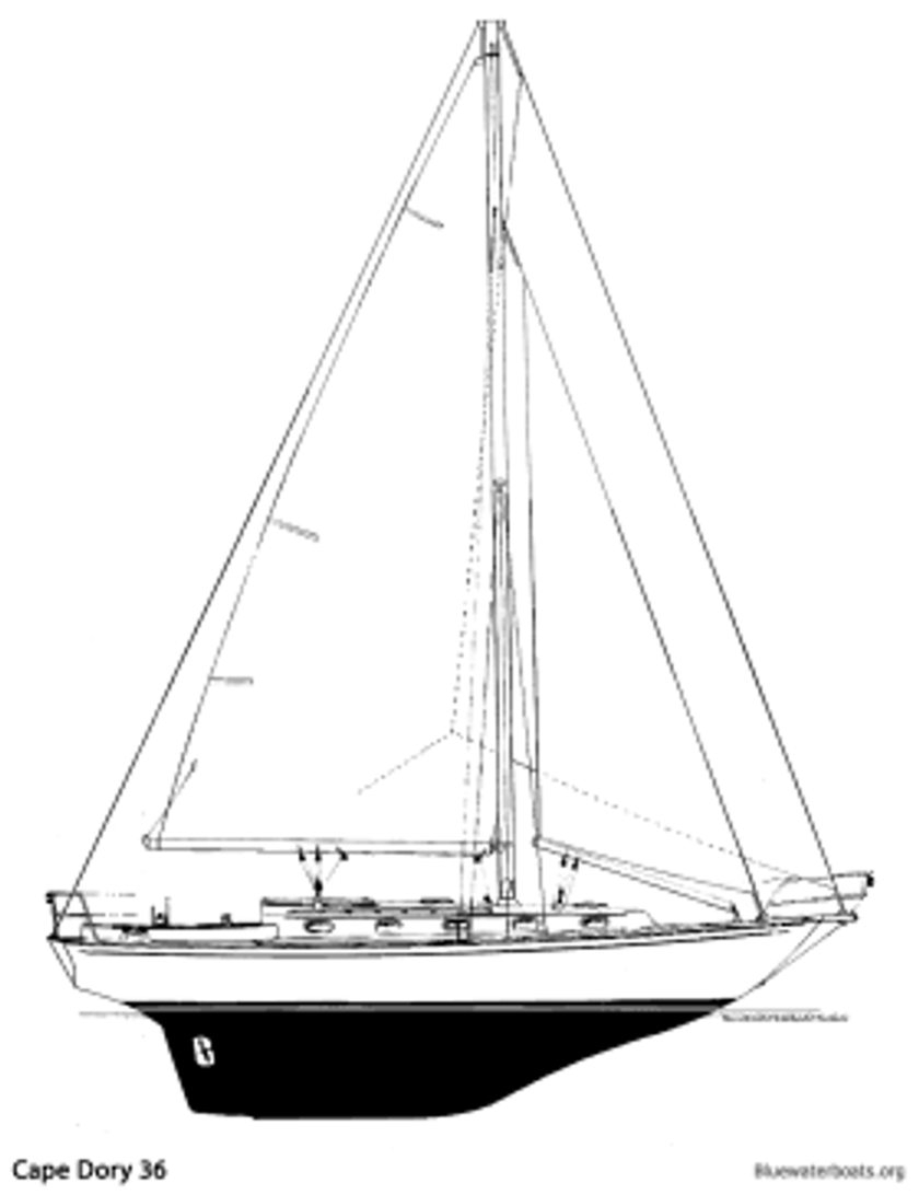 Cape Dory 36