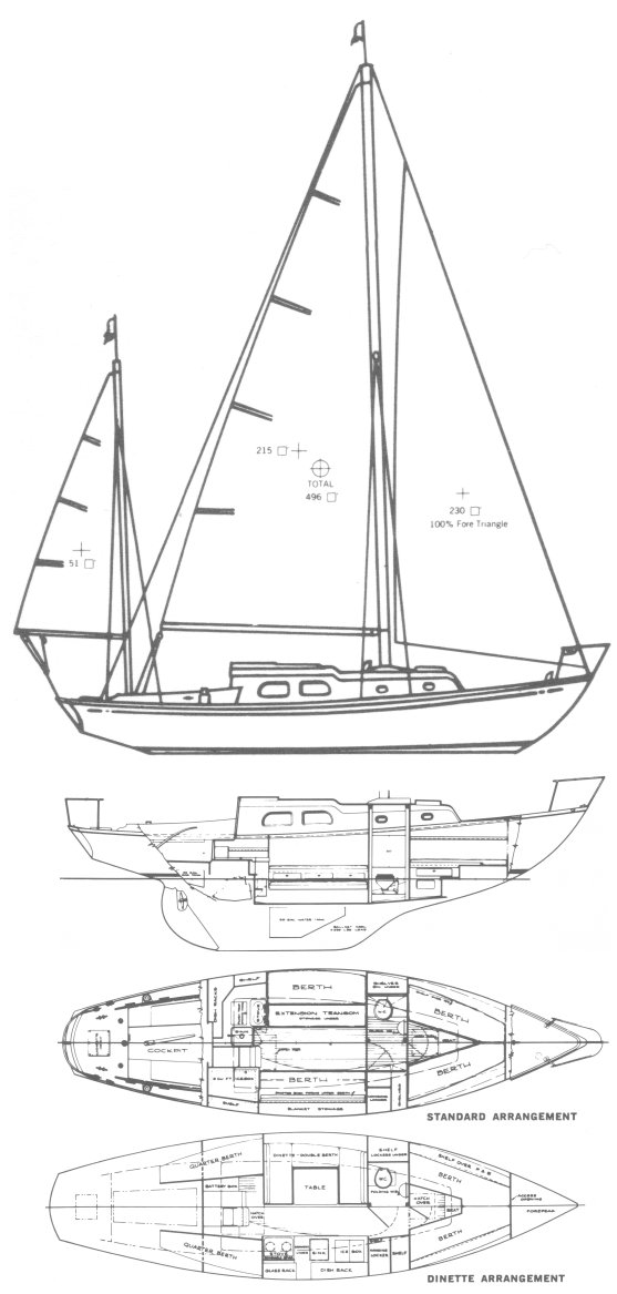 Pearson Vanguard 32